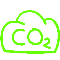 CO2